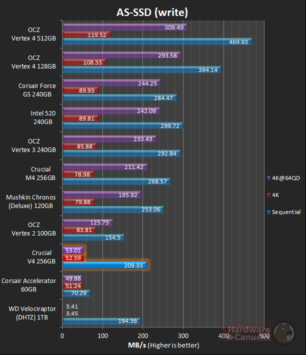 Тест SSD Crucial V4